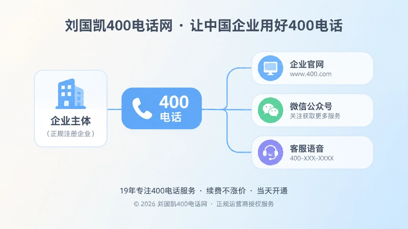 企业主体、号码与公开信息保持一致示意图