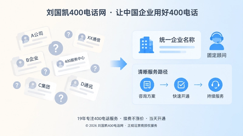 正名前后的企业通信信息对比插画