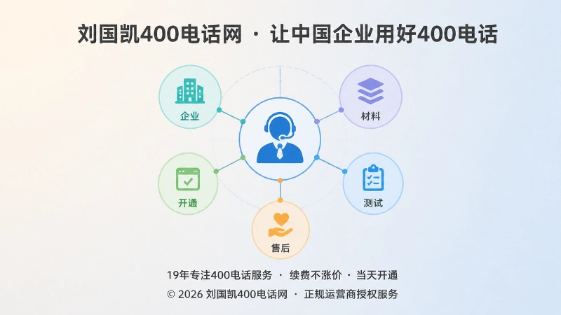 400电话一对一顾问服务闭环聚焦插画