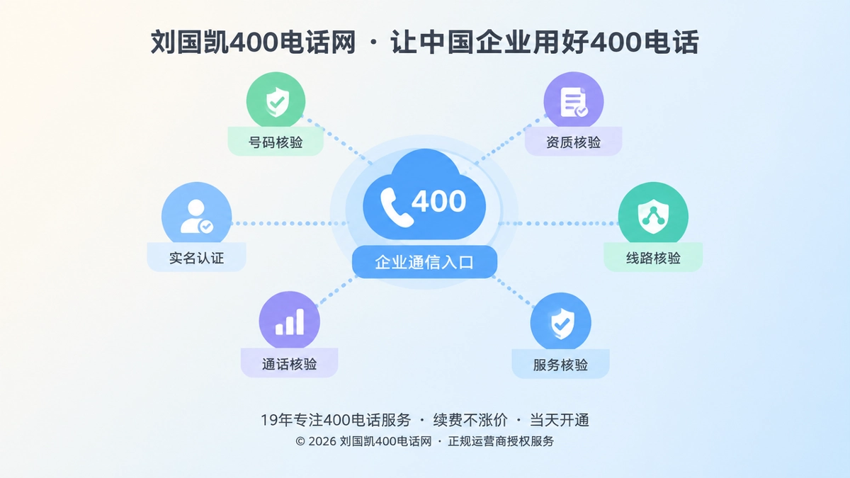 400电话承诺可核验交付逻辑抽象插画