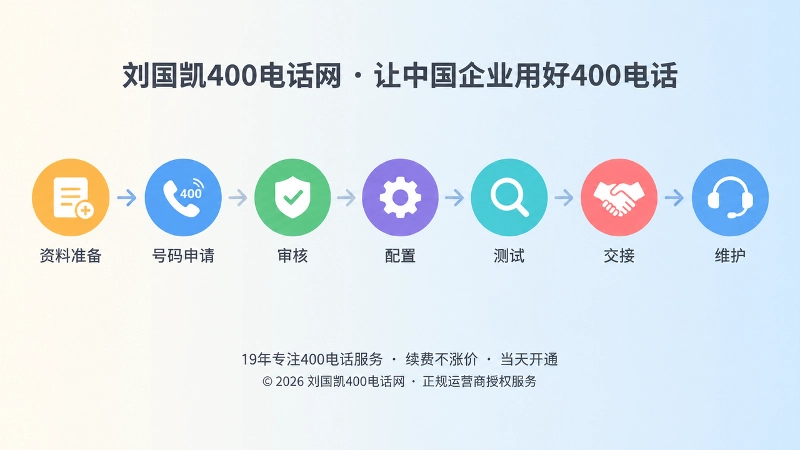 400电话办理流程时间线扁平化插画