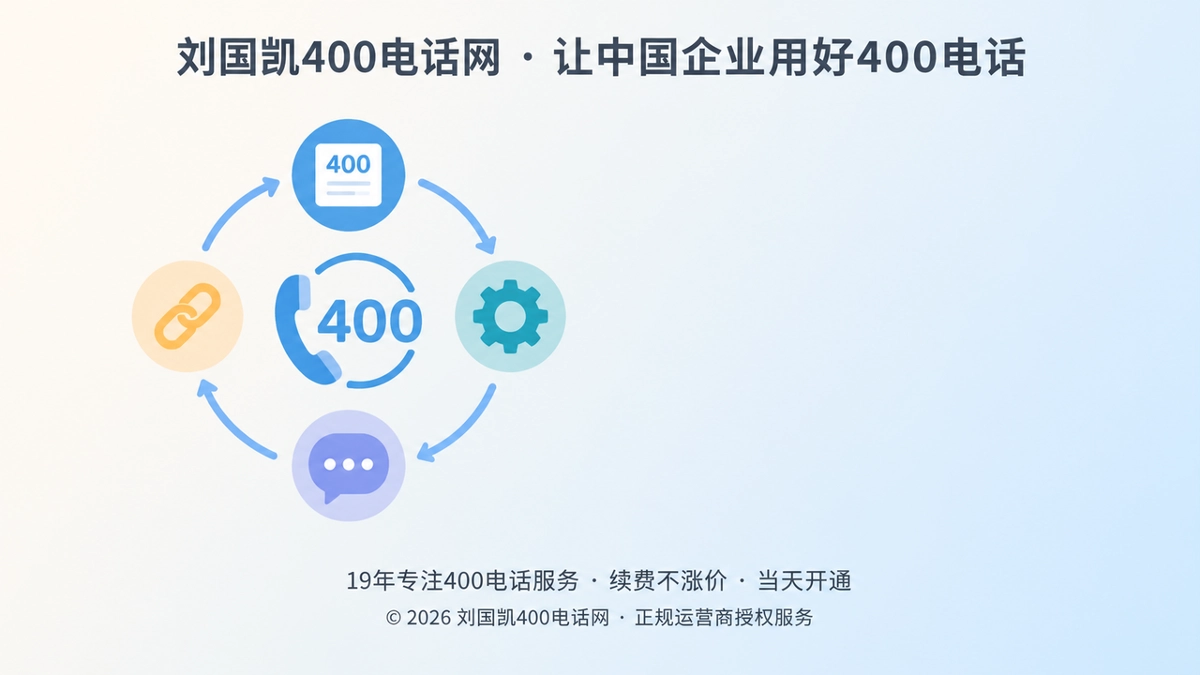 400电话责任链与服务闭环扁平化插画