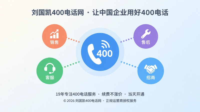 400电话统一入口分配示意图