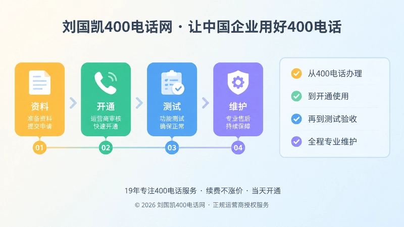 400电话交付链扁平化示意图