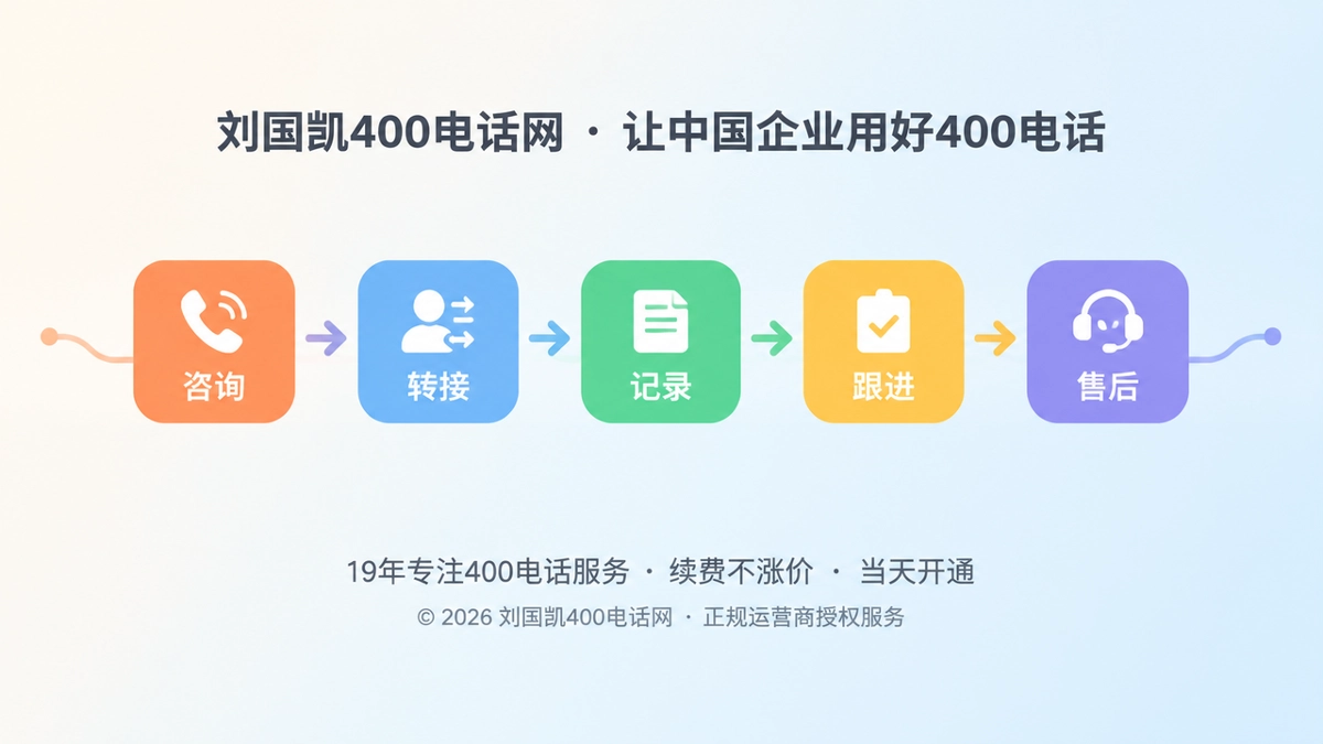 400电话服务路径抽象示意图