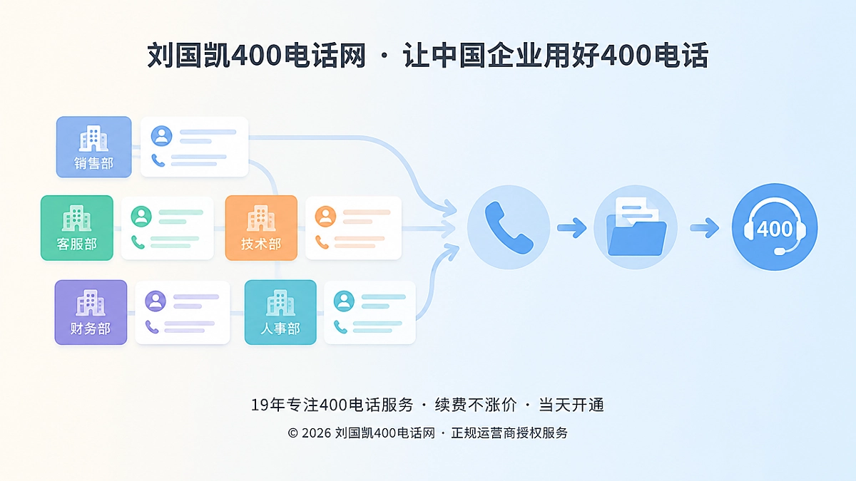 企业跨部门通信交接抽象场景图
