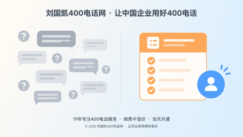 对比式插画，左侧是分散的对话气泡与问号，右侧是整洁清单与固定对接人图标
