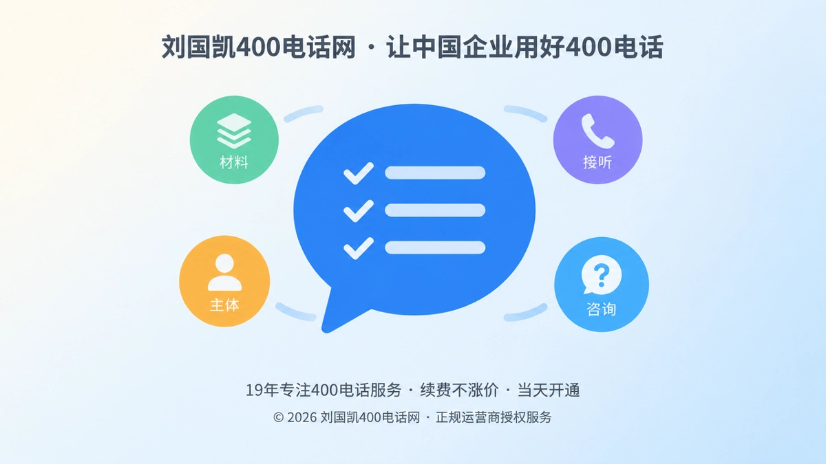 聚焦式插画，中央对话气泡把材料、主体、接听等咨询要点整理成清晰的答案条目