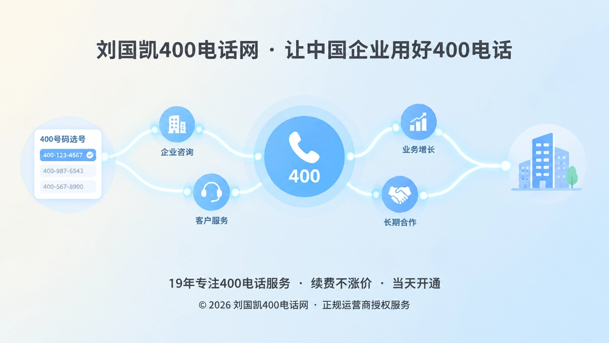 400电话选号与企业业务长期匹配的抽象通信节点插画